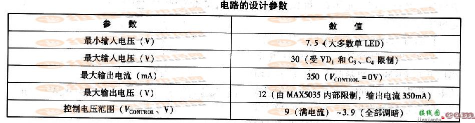 MAX5033的高亮度LED电源原理图  第2张