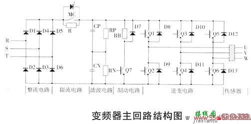 变频器主控制回路结构图  第1张