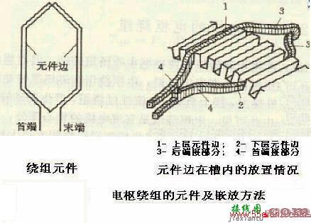 直流电动机电枢绕组电路图  第1张