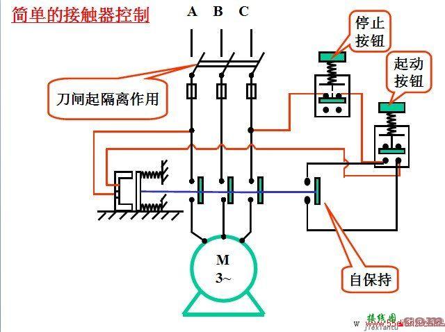 三相异步电动机点动控制电气控制图  第2张