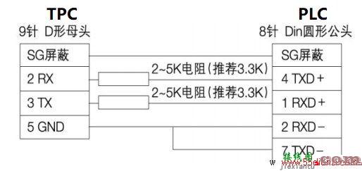 三菱PLC编程口同TPC7062K接线图  第1张