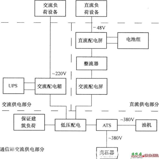 信站电源配电系统电路图  第1张