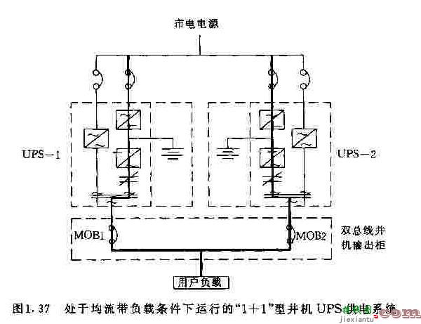 “1+1”并机UPS供电系统  第1张