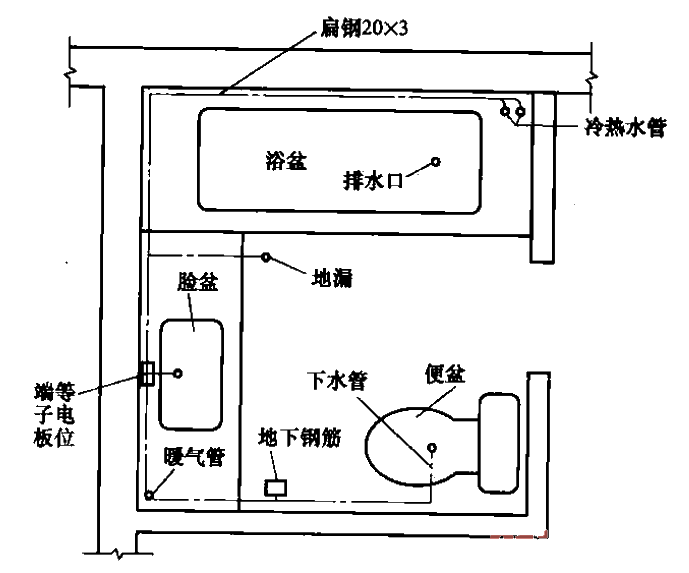 浴室内局部等电位连接  第1张