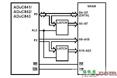 aduc841/42/43的存储器接口电路  第1张