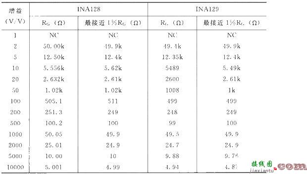 INA128／129的信号和电源的基本连接电路  第2张