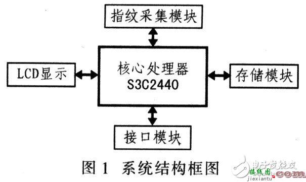 指纹识别系统电路设计图集锦 —电路图天天读（200）  第4张