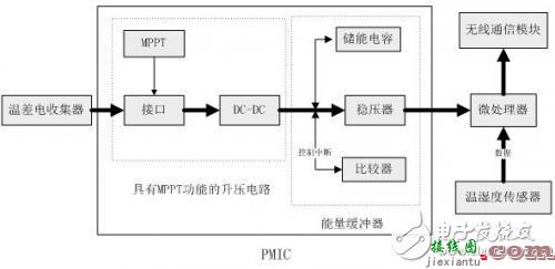 无线传感电源系统电路设计攻略 —电路图天天读（182）  第1张