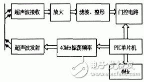 超声波测距电子电路设计详解 —电路图天天读（176）  第1张