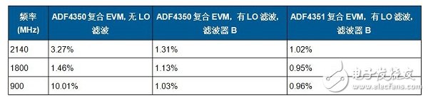 变频无线发射机系统电路设计详解 —电路图天天读（188）  第7张