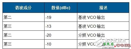 变频无线发射机系统电路设计详解 —电路图天天读（188）  第2张