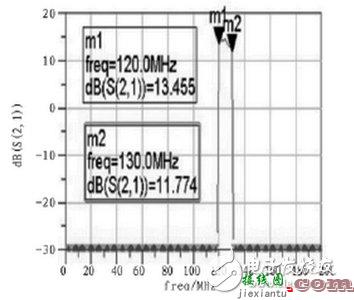 跳频电台射频前端电路设计攻略 —电路图天天读（132）  第5张