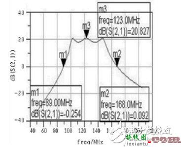 射频电子电路设计图集锦TOP8 —电路图天天读（135）  第14张