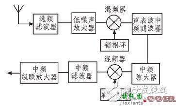 跳频电台射频前端电路设计攻略 —电路图天天读（132）  第1张