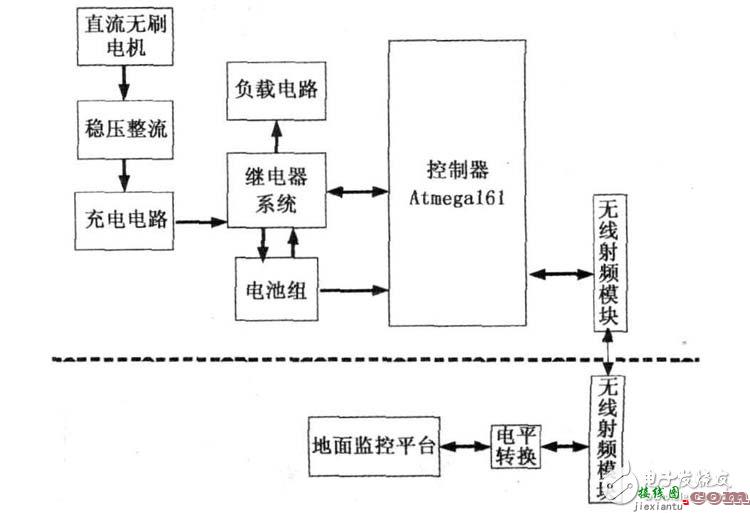 无人机系统电路设计图集锦TOP5 —电路图天天读（149）  第7张