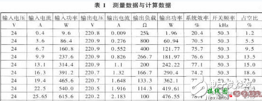 车载娱乐系统电路设计图集锦 —电路图天天读（139）  第7张