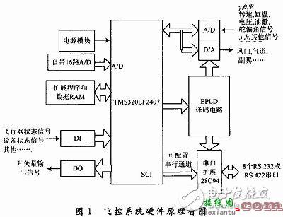 无人机系统电路设计图集锦TOP5 —电路图天天读（149）  第12张