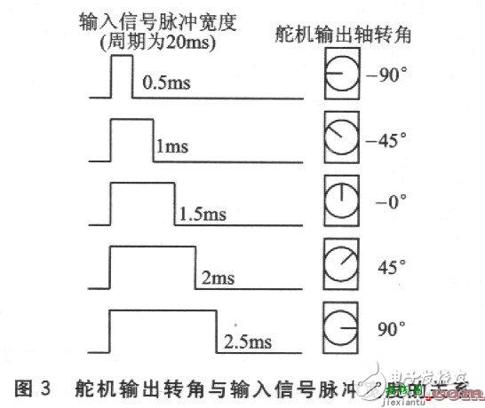 智能硬件电子电路设计图集锦TOP7 —电路图天天读（158）  第9张