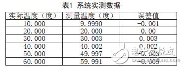 智能硬件电子电路设计图集锦TOP7 —电路图天天读（158）  第16张