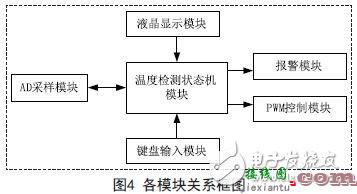 智能硬件电子电路设计图集锦TOP7 —电路图天天读（158）  第15张