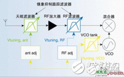 汽车电子电路设计图集锦 —电路图天天读（144）  第3张