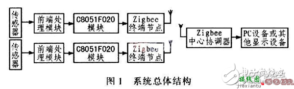 汽车电子电路设计图集锦 —电路图天天读（144）  第9张