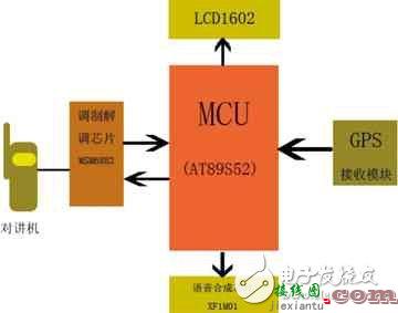 智能硬件电子电路设计图集锦TOP7 —电路图天天读（158）  第24张