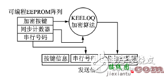 射频无线门禁系统电路设计方案详解 —电路图天天读（114）  第2张