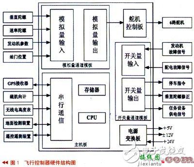 无人机飞行控制器电路设计攻略——电路图天天读（112）  第1张