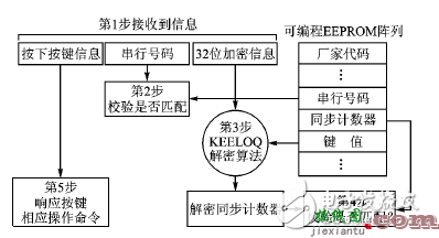 射频无线门禁系统电路设计方案详解 —电路图天天读（114）  第3张