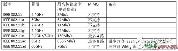 射频电子电路设计图集锦TOP8 —电路图天天读（135）  第15张