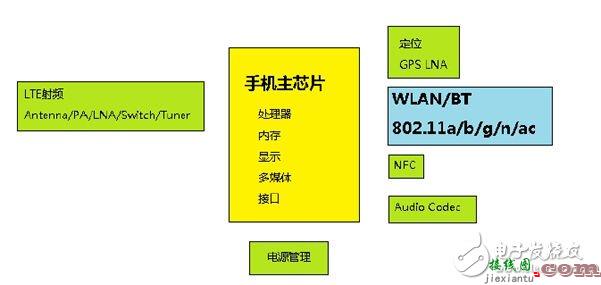 射频电子电路设计图集锦TOP8 —电路图天天读（135）  第17张