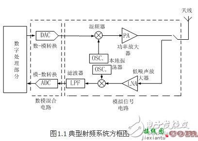 射频电子电路设计图集锦TOP8 —电路图天天读（135）  第24张