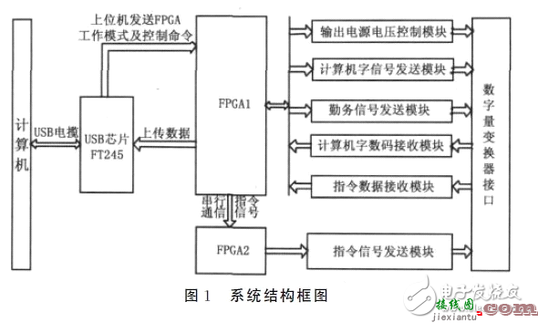 FPGA数字变换器控制电路设计攻略 —电路图天天读（102）  第1张