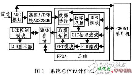 FPGA电子电路设计图集锦TOP12 —电路图天天读（105）  第23张