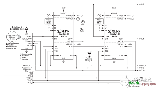 FPGA电子电路设计图集锦TOP12 —电路图天天读（105）  第31张
