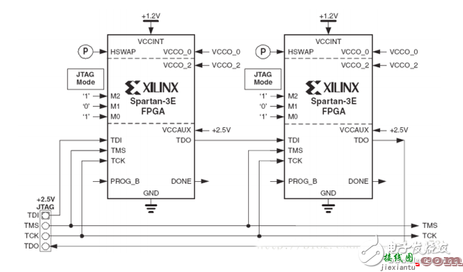 JTAG配置模式电路设计 - FPGA开发配置模式电路设计精华集锦  第1张