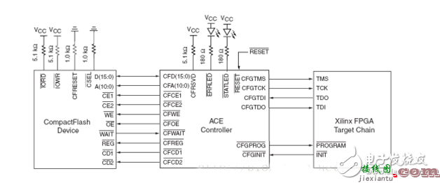 JTAG配置模式电路设计 - FPGA开发配置模式电路设计精华集锦  第2张