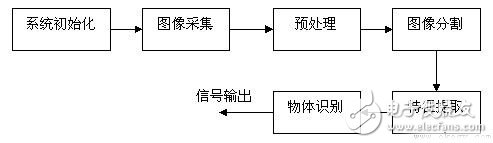 机器视觉电子电路设计图集锦 —电路图天天读（82）  第15张