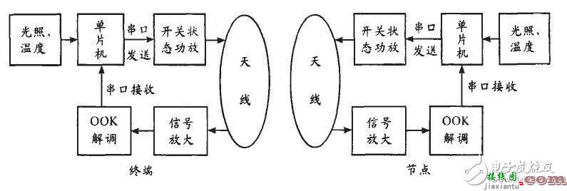 无线终端测试电子电路设计图集锦 —电路图天天读（86）  第20张