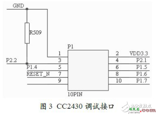 基于CC2430的ZigBee无线传感系统电路设计  第2张