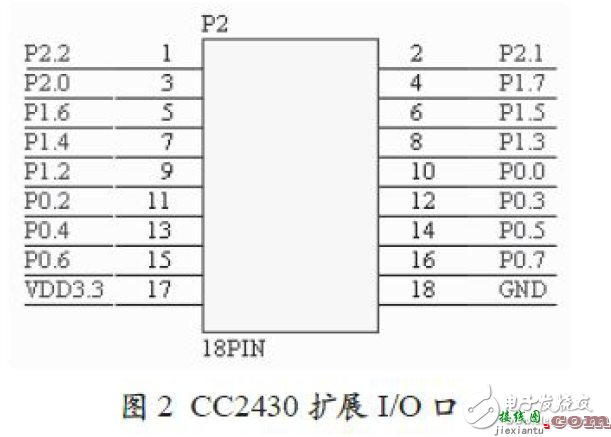 基于CC2430的ZigBee无线传感系统电路设计  第1张