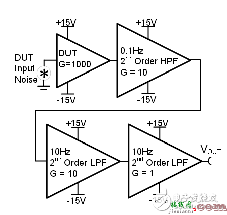 高精度低噪声滤波电路设计  第1张