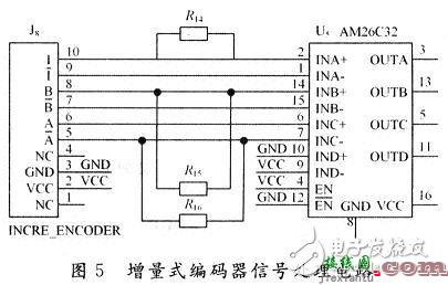 基于DSP仿人机器人关节控制器电路设计  第3张