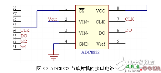 主控制电路模块设计 - 智能家居照明控制系统硬件电路设计  第3张