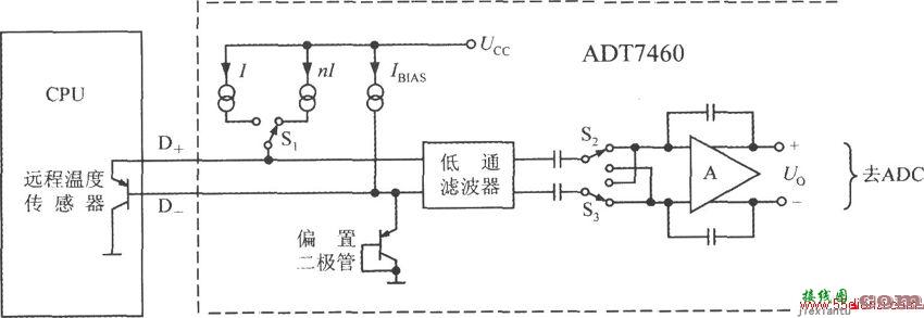 智能化远程热风扇控制器ADT7460构成的远程测温电路图  第1张