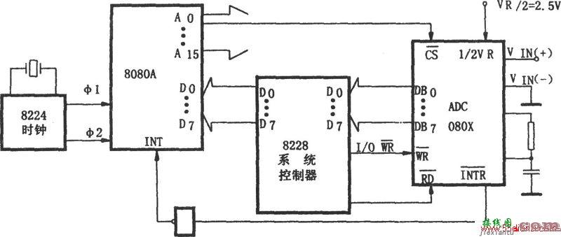 ADC0801～0805与微处理机的接口电路图  第1张