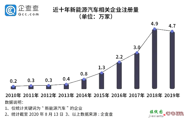 电动汽车电池报废量为什么远远高出预测？  第1张