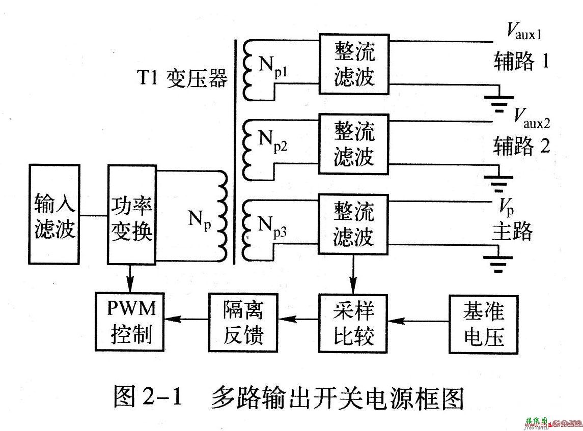 多路输出开关电源框图  第1张