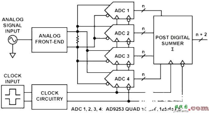 采用14位125MSPS四通道ADC电路图  第1张